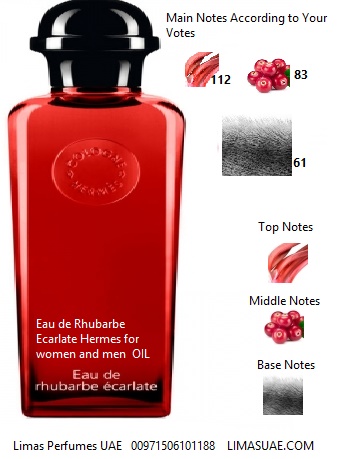 hermes rhubarb perfume